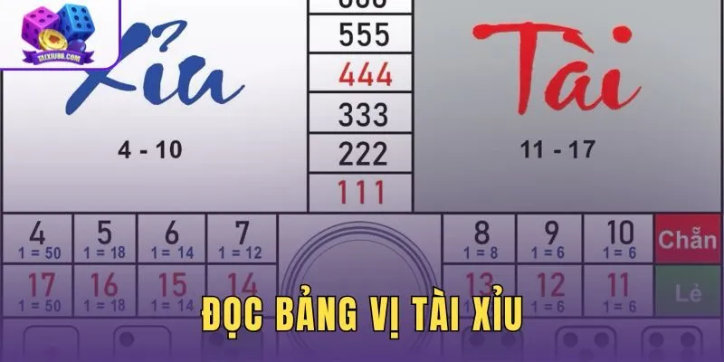 Đọc Bảng Vị Tài Xỉu